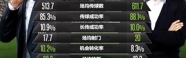 b体育中国官网- 尤文战术革新激活攻击群  