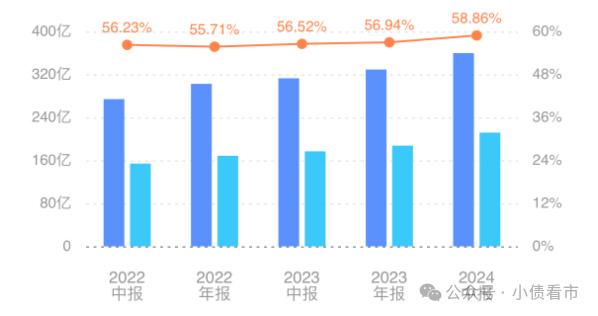  波尔多降级危机加剧  